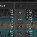 2016.12.20 [V리그][여자부] 한국도로공사 vs GS칼텍스 [배구분석][여배구] 이미지