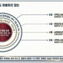 주식회사 씨앤케이