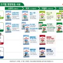 로얄퍼피 이미지