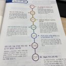 제대로