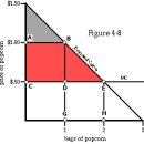 07/23, 30)Marginal Value, Marginal Utility, and Consumer Surplus-Marginal Utility Theory 이미지