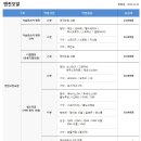 스피드메이트 원당점 | 공임나라 구산점 - 저렴하고 꼼꼼한 자동차정비소(타이밍밸트, 알터네이터, 쇼바, 미션오일...