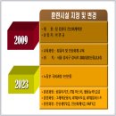 탑컴퓨터전산회계학원