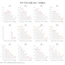 통계청(KOSIS) 위의 악성신생물 (C16) - 사망률(%) 이미지