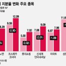 태영푸드 - 계양구 | 태영푸드