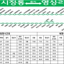 영천공용버스터미널 이미지