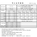 덕소 승마클럽 이미지