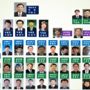 2024 사단법인 한국산악마라톤연맹 조직표 이미지