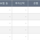 대양에스디