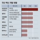 코로나19 팬데믹＜1499＞SK바이오, 첫 임상3상 진입 이미지