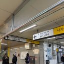 동대문상가C동 | [동대문 키캡 만들기] 악세사리상가 위치 가는법 재료 매장 추천