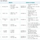케이웨더(주) 이미지