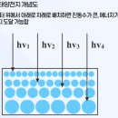 태양벌크에너지 이미지