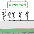 인류의 발전, 인공지능의 시대를 맞이할 우리 (강인공지능 : 2편) 이미지