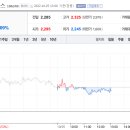 (주)탑프라임 네이버블로그