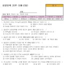 성경문제20주 역대하1장 ~역대하25장 (5월12일) 이미지