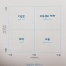 제이디씨파트너스 공공혁신 노동조합 | [미래직업리포트시즌8]기획이뭐길래 5주차 &#34;프라이다이나믹스