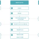 한국치과유통 네이버블로그