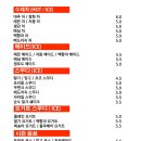 카페완도리