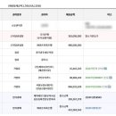 탄벌동-1 이미지