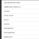 주식회사 아하건설 이미지