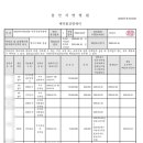 소로3-165 이미지