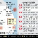 2023/12/01(금)신문일부요약 이미지