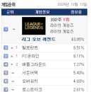 낭만pc방 이미지