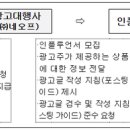 네오프