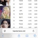 She ranked top 6 이미지