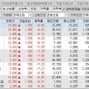 (주)와이디건설 이미지