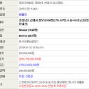 장유로334번길 이미지