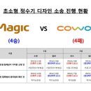 동양매직 이미지