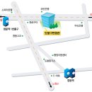 쌍문동청소년문화의집 이미지