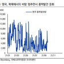 천연가스 관련 보고서 읽어보세요..! 이미지