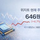 (주)위지트 네이버블로그