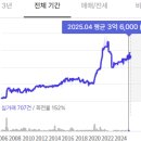 원천주공2단지 220동 앞 | 매탄레이크파크 임장 후기 : 원천레이크파크보다 입지는 아쉽지만, 공기 좋고 주차 편한 아파트