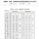 中 전국 최저임금 기준 발표…16개 지역 2000위안 이상 이미지