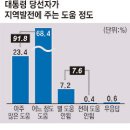 대구·경북민들 "지역 의원들 대폭 물갈이하라 이미지