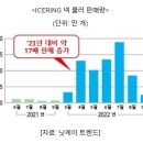 주식회사 뉴트리프롬인터내셔널 | ’22년 일본 히트상품과 ‘23년 히트 전망 상품은? (KOTRA 뉴스)