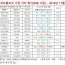 디와이메드