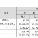 (주)에스에이치이씨 네이버블로그