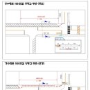 경수대로 이미지
