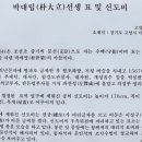박대립선생묘 및 신도비 이미지