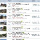 삼죽농협주유소 이미지