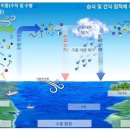 하늘환경 이미지