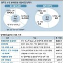 디엔에이의료기기 이미지