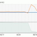 [중국원양자원] 중국의 입맛을 사로잡은 &#39;우럭바리&#39; 이미지