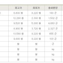 유통단지길(풍산읍) 이미지