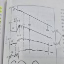 발머 불연속 이미지